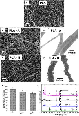 Electrospun Nanofibrous Poly (Lactic Acid)/Titanium Dioxide Nanocomposite Membranes for Cutaneous Scar Minimization